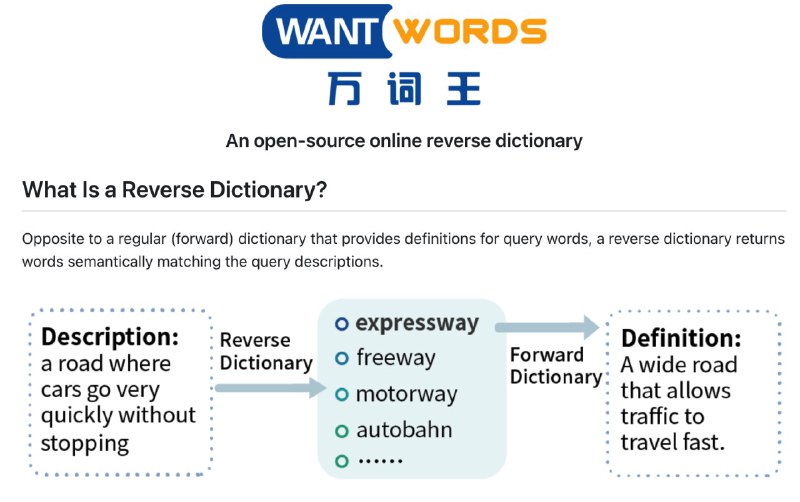 #网站万词王wordwants，由清华大学自然语言处理实验室出品的反向词典系统