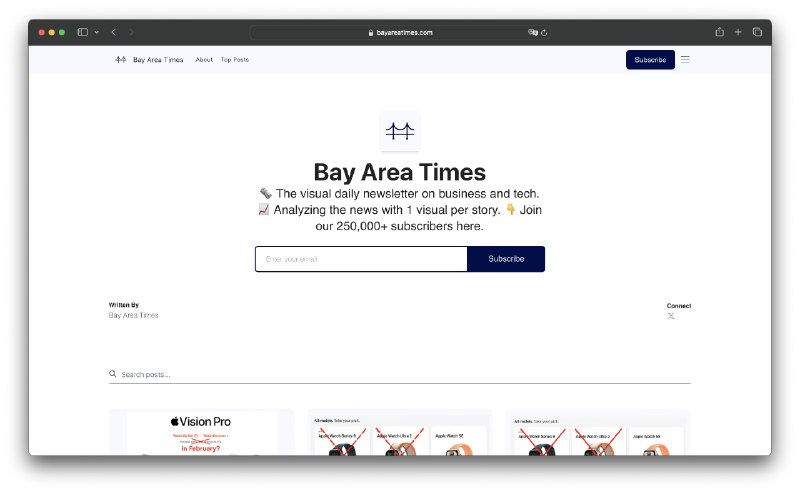 📰 Meco 公布2023年度 newsletters 榜单，也许是一个不错的信息源订阅参考：🏆 The best newsletters of 2023 on Meco1. 增长最快的 newsletter | superhuman.ai