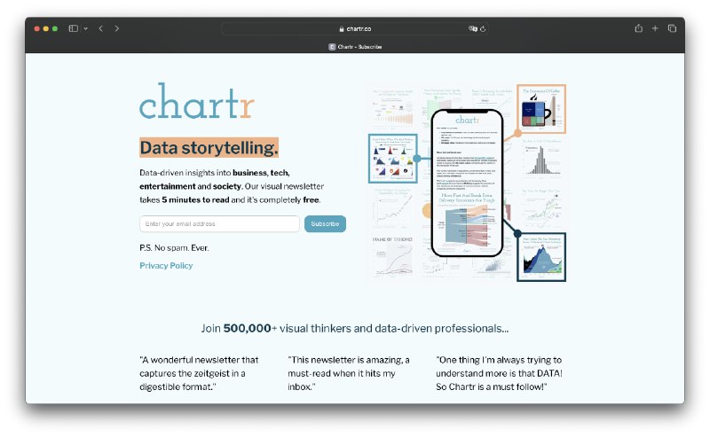 📰 Meco 公布2023年度 newsletters 榜单，也许是一个不错的信息源订阅参考：🏆 The best newsletters of 2023 on Meco1. 增长最快的 newsletter | superhuman.ai