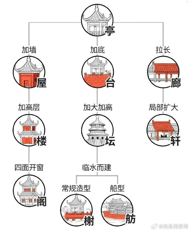 from 煎蛋无聊图