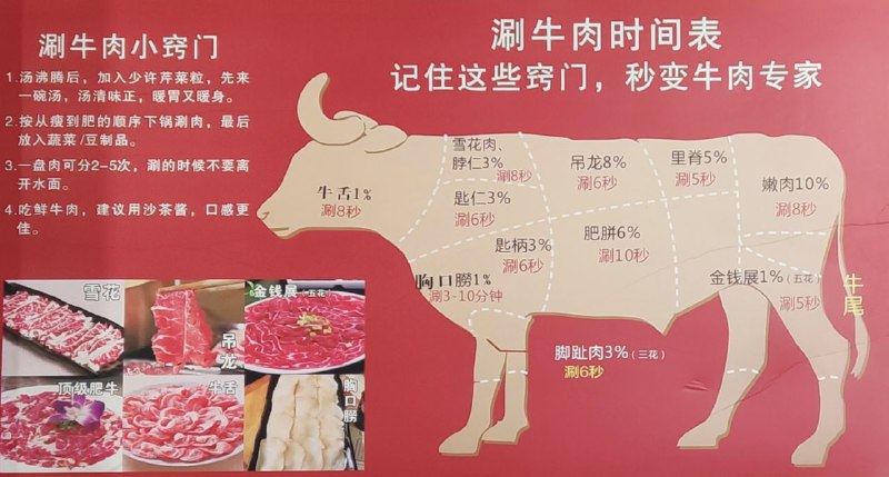 涮 #牛肉 时间表