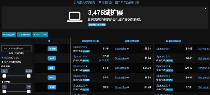 tld-list 一个域名注册对比网站，以表格的形式列出域名的状态、最实惠的注册商以及相关促销代码，续费价格等