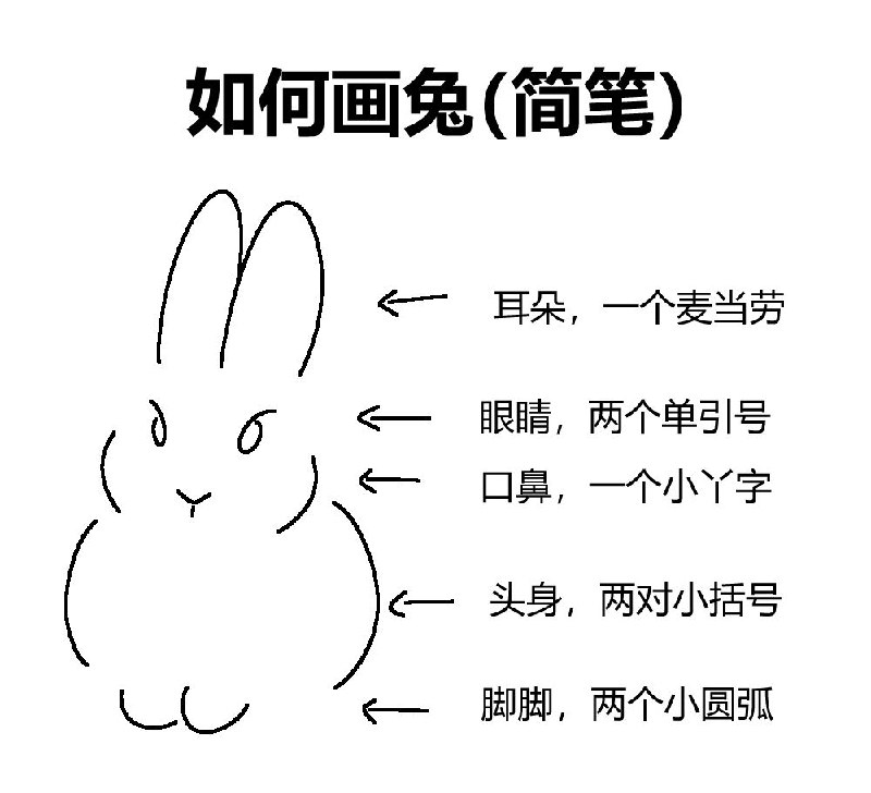 from 猫猫窝🐈🐈‍⬛️